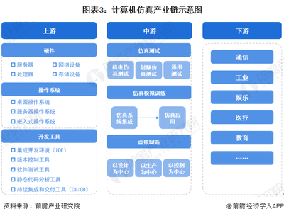 预见2023 中国计算机仿真行业洞察——从软硬件驱动到量子仿真的未来